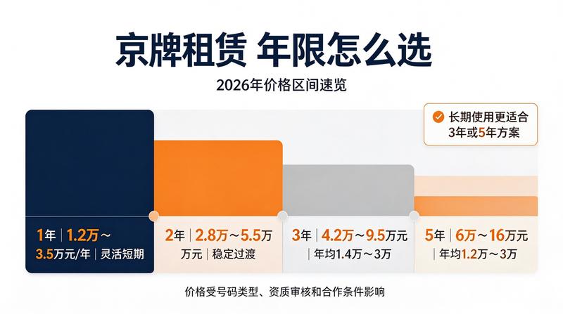 企业京牌租赁解决方案